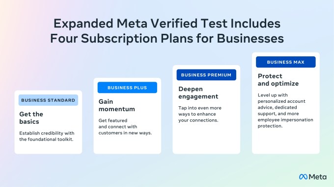 Die KI Tools von Meta fuer Werbetreibende koennen jetzt voellig neue