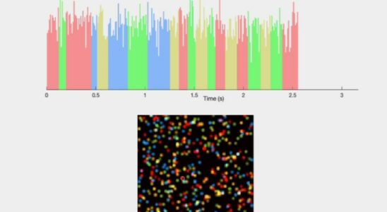 Die SF Inkubatorpalette von Indiebio macht einige wilde Biotech Versprechen