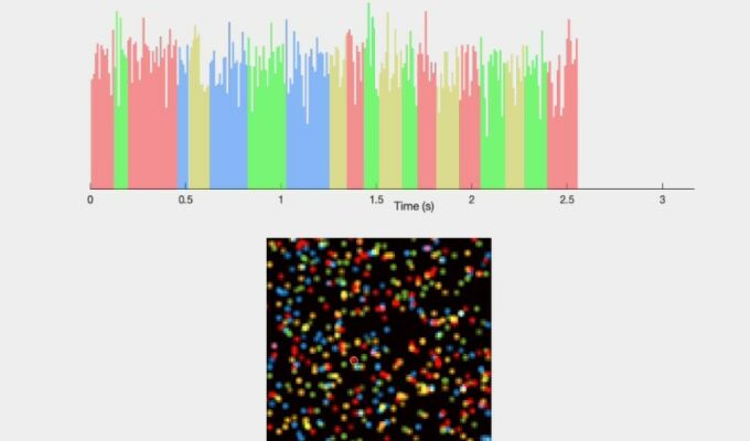 Die SF Inkubatorpalette von Indiebio macht einige wilde Biotech Versprechen