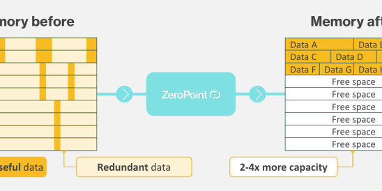 Die Speicherkomprimierung im Nanosekundenbereich von ZeroPoint koennte die stromhungrige KI Infrastruktur