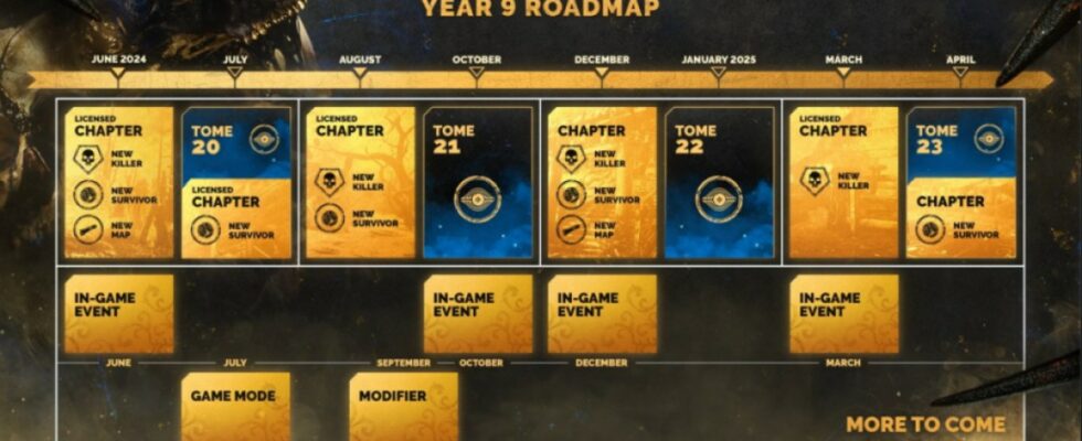 Hier ist die Dead by Daylight Year 9 Roadmap