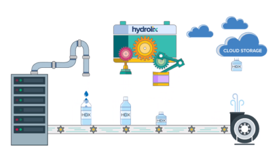 Hydrolix moechte die Speicherung von Protokolldaten schneller und kostenguenstiger machen