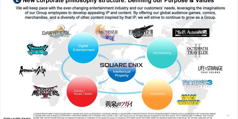 Square Enix wird beim Neustart des Unternehmens „aggressiv die Multiplattform Strategie