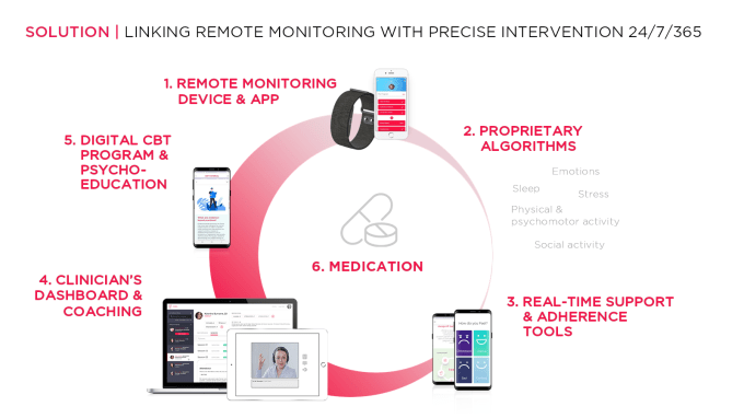 1718990386 858 Beispiel fuer ein Seed Pitchdeck Das 35 Millionen Dollar Deck von Feel Therapeutics