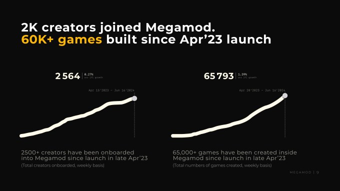 1719624678 589 Pitch Deck Teardown MegaMods 19 Millionen Dollar teures Seed Deck