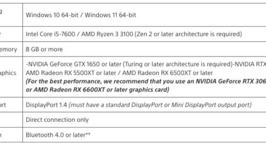 Der PC Adapter fuer PlayStation VR2 erscheint diesen August allerdings mit