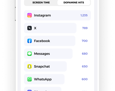 Roots stellt eine Bildschirmzeit App zur Verfolgung von „digitalem Dopamin vor