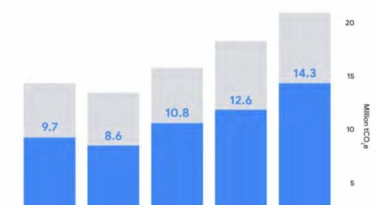 Googles Umweltbericht vermeidet bewusst die tatsaechlichen Energiekosten der KI