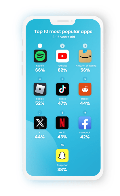 1724090905 545 Studie zeigt Ueberraschend viele „iPad Kids nutzen iPad X