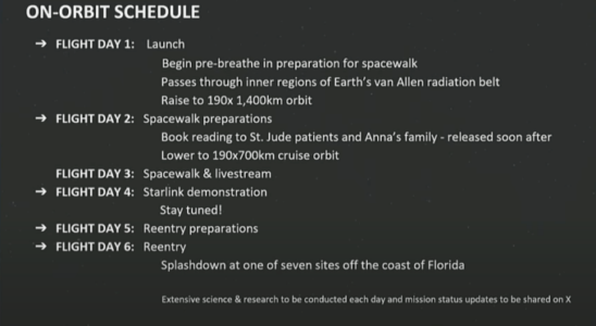 Polaris Dawn wird die Grenzen des bemannten Raumfahrtprogramms von SpaceX