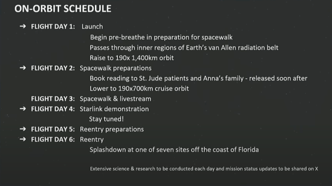 Polaris Dawn wird die Grenzen des bemannten Raumfahrtprogramms von SpaceX