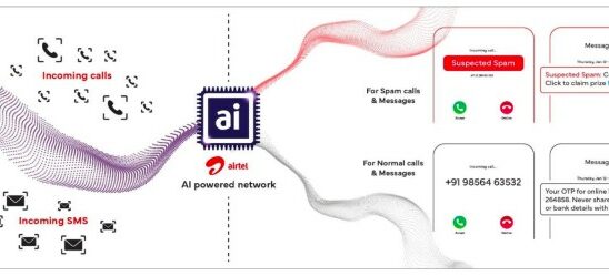 Airtel nutzt KI um das grassierende Problem der Spam Anrufe in