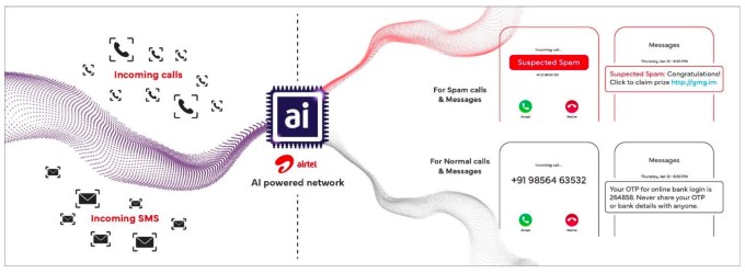 Airtel nutzt KI um das grassierende Problem der Spam Anrufe in