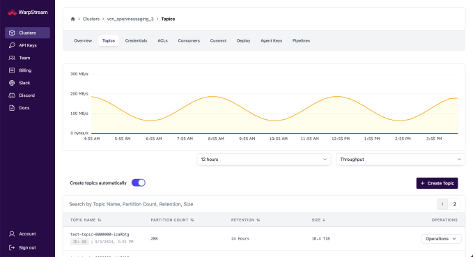 Confluent uebernimmt Streaming Daten Startup WarpStream