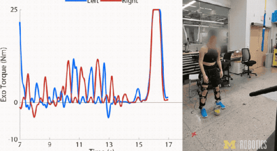 Dieses Roboter Knie Exoskelett besteht aus Verbraucherschienen und Drohnenmotoren