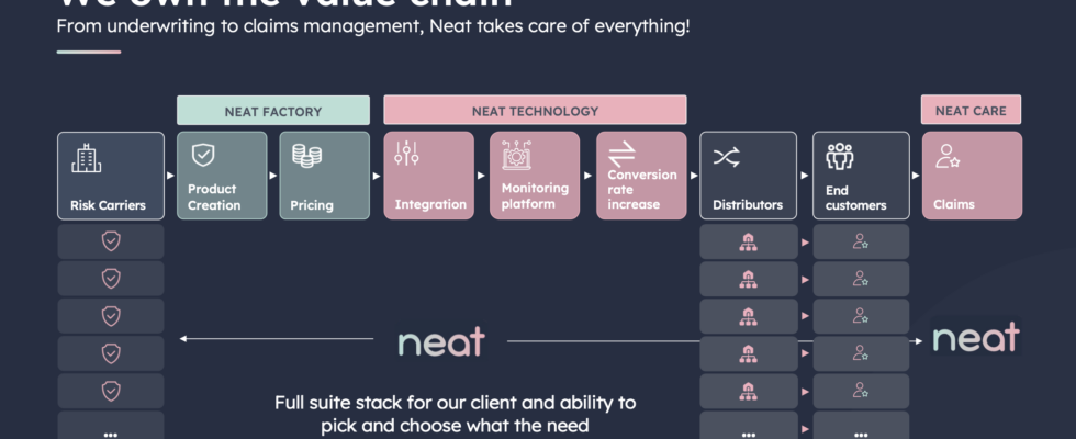 Franzoesisches Embedded Insurance Startup Neat sichert sich 55 Millionen US Dollar