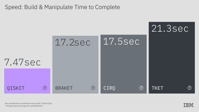 IBM erleichtert die Entwicklung fuer Quantencomputer mit dem Qiskit Functions