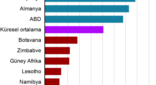 Omicron Are there enough vaccines in countries in the south