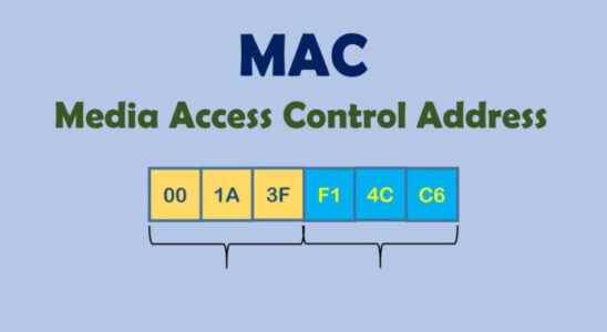 What is MAC Address How to Find MAC Address