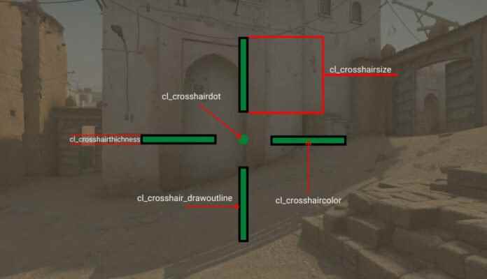 CSGO Crosshair Codes Famous Players Crosshair Codes