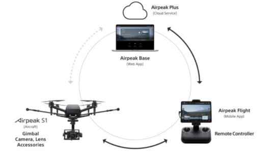 Sony Airpeak S1 Drone Introduced Price and Features