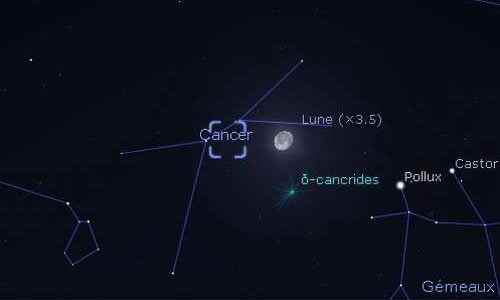 The Moon in proximity to the cluster of the Nativity