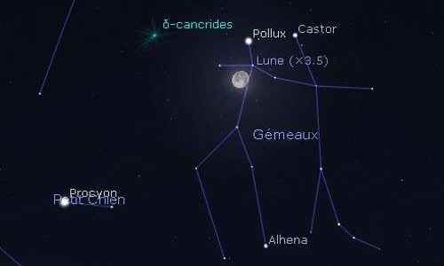 The Moon in reconciliation with Pollux and Castor