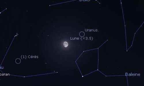 The Moon in reconciliation with Uranus