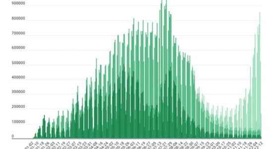 Vaccination against Covid how many French people vaccinated