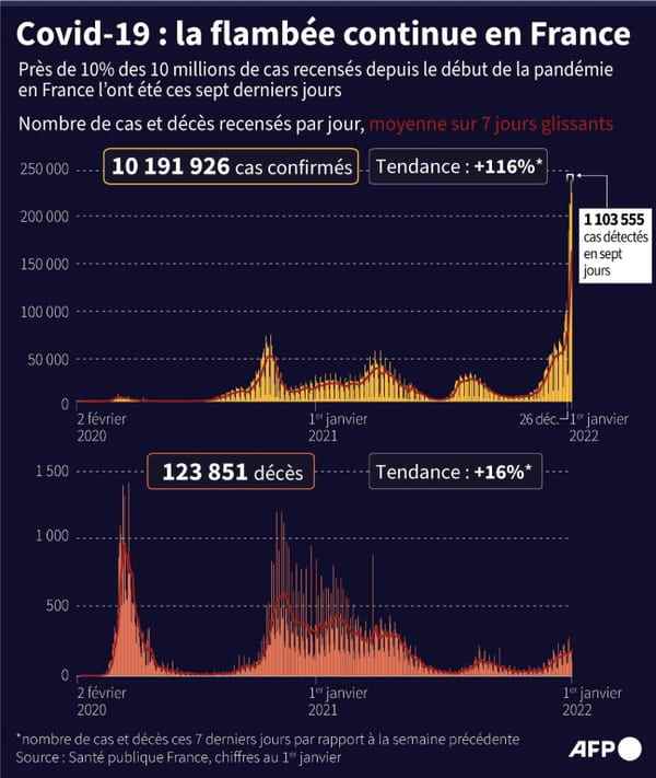 AFP