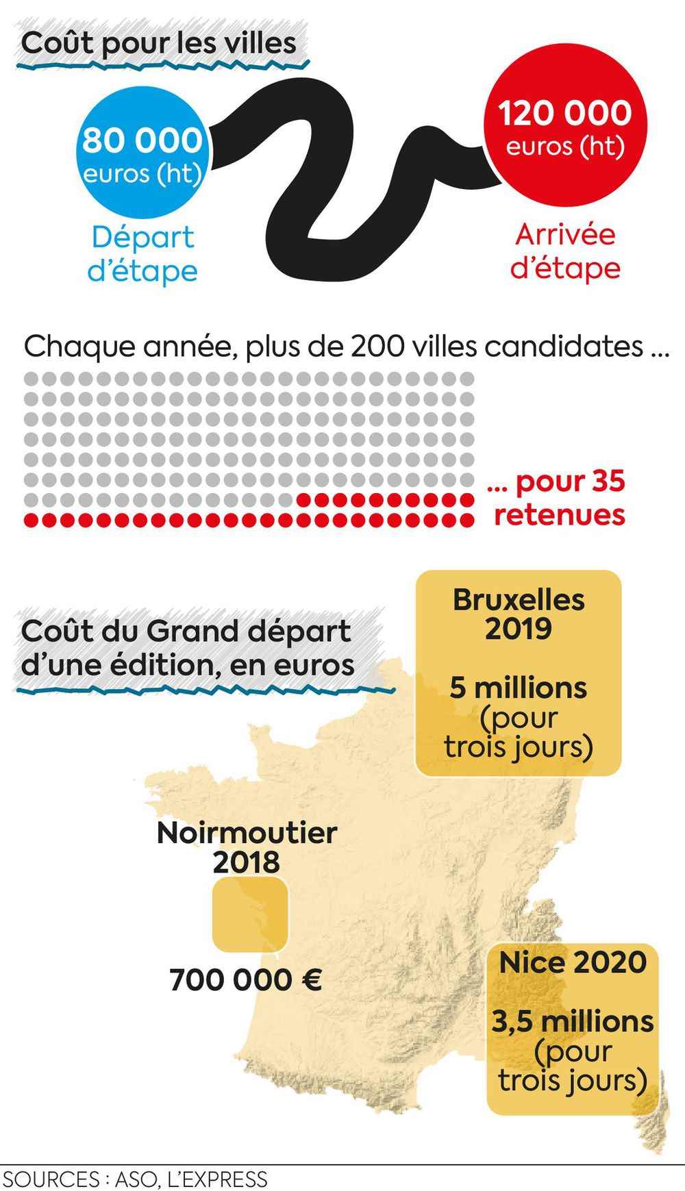 1643224788 51 The Tour de France a new playground for sponsor states