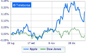 Apple shines on Nasdaq after record quarterly revenues