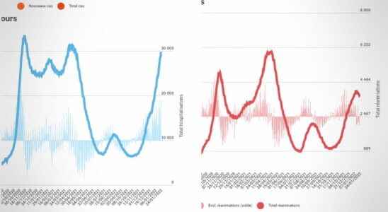 COVID FIGURES Assessment of Covid 19 in France Tuesday January 25