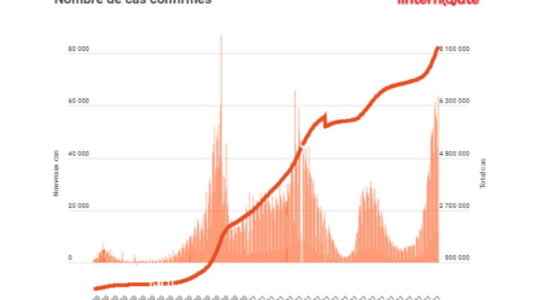 COVID FIGURES Cases deaths Assessment of Covid 19 in France