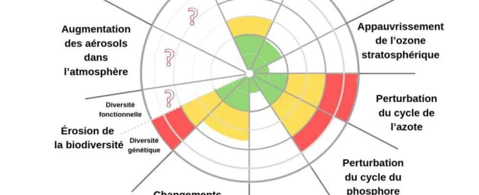 Chemical pollution what is the 5th planetary limit crossed by