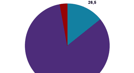 Exports Which sectors have the highest potential in Turkey how