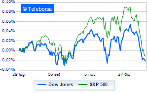 GDP and quarterly reports push Wall Street higher The energy