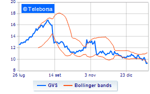 GVS continues buy back Financeit