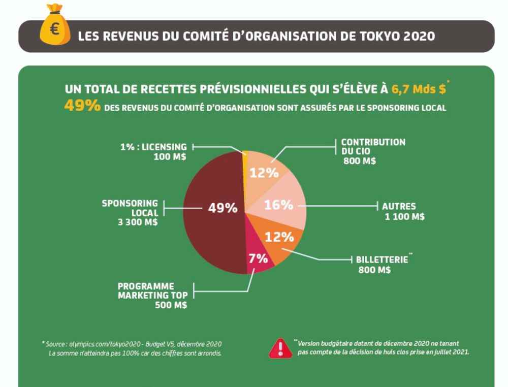 How the Tokyo 2020 Olympics became the most expensive in