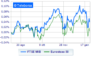 Negative European stocks despite Wall Street comeback