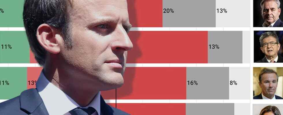 Presidential barometer 2022 who would make a better president than