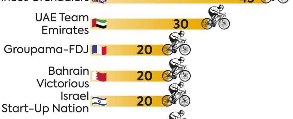 The Tour de France a new playground for sponsor states