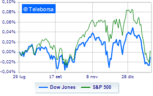 Wall Street goes positive