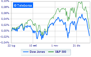 Wall Street in red Heavy fall for the Nasdaq