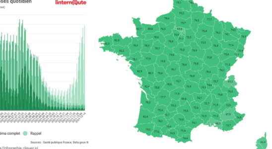 how many French vaccinated CARD