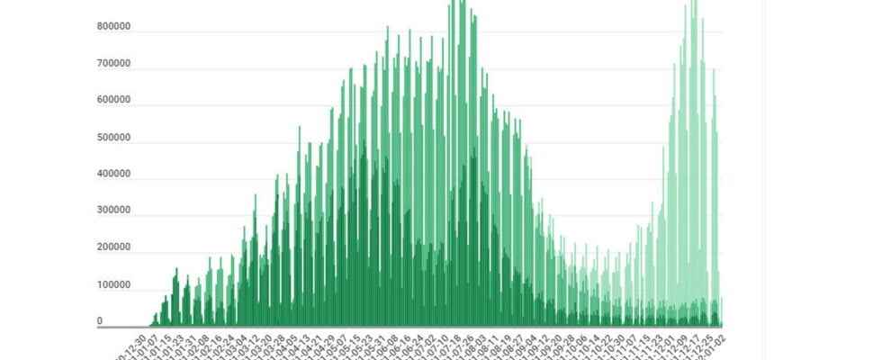 the countryside in full swing the latest figures