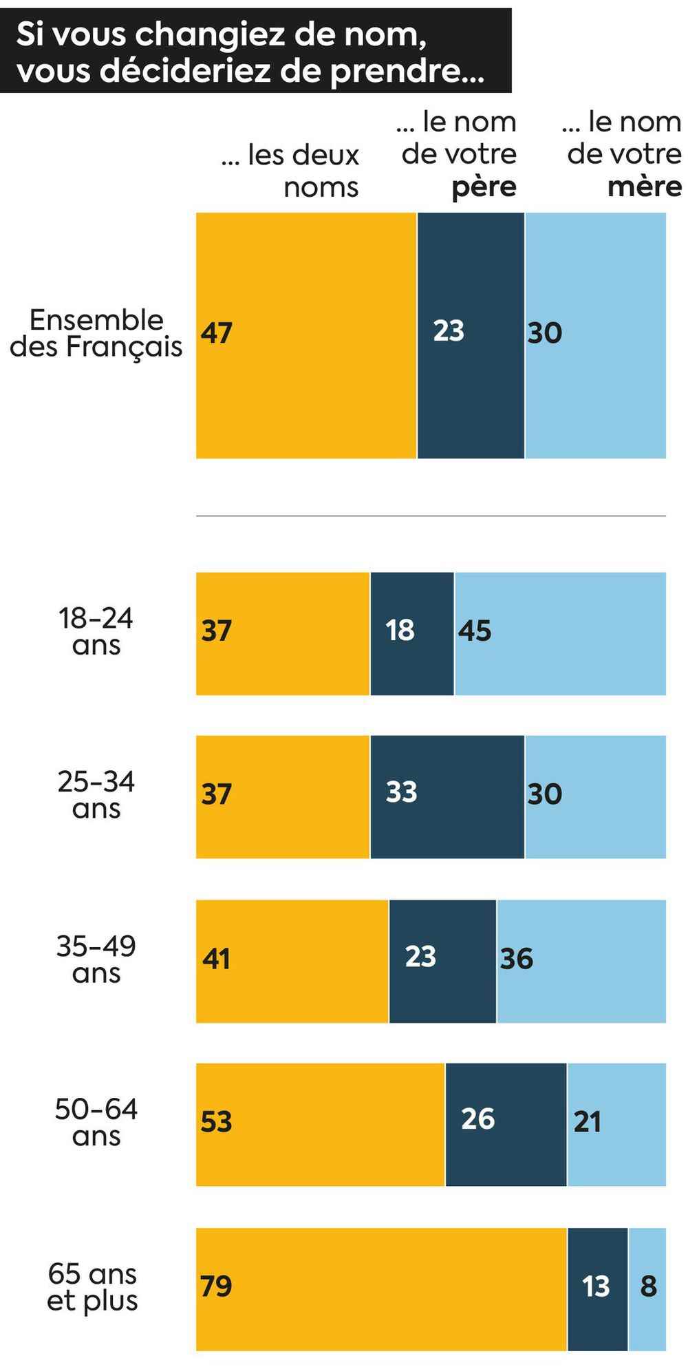 1644300602 136 Women young people Who are these French people who want