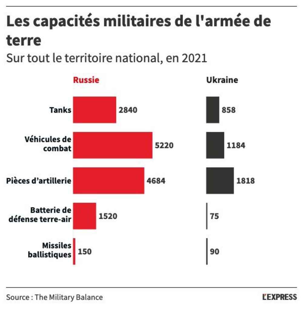 1644650243 904 More than 100000 soldiers facing Ukraine a Russian army with