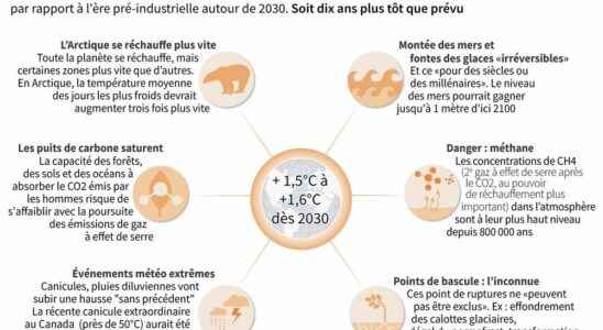 1646053645 Already irreversible impacts what to remember from the new IPCC