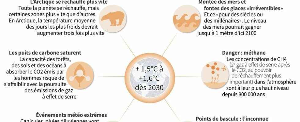 1646053645 Already irreversible impacts what to remember from the new IPCC